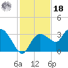 East Cape tide chart for Saturday, December 18, 2021