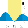 East Cape tide chart for Thursday, December 9, 2021