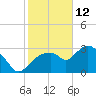 East Cape tide chart for Wednesday, January 12, 2022