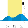 East Cape tide chart for Wednesday, March 9, 2022