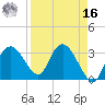 East Cape tide chart for Saturday, April 16, 2022