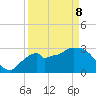 East Cape tide chart for Friday, April 8, 2022