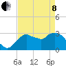 East Cape tide chart for Sunday, May 8, 2022