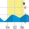 East Cape tide chart for Monday, May 9, 2022
