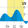 East Cape tide chart for Wednesday, June 15, 2022