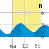 East Cape tide chart for Wednesday, June 8, 2022