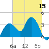 East Cape tide chart for Friday, July 15, 2022