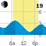 East Cape tide chart for Friday, August 19, 2022