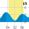 East Cape tide chart for Thursday, September 15, 2022