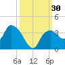 East Cape tide chart for Friday, September 30, 2022