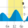 East Cape tide chart for Friday, September 9, 2022