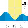 East Cape tide chart for Saturday, October 15, 2022