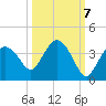East Cape tide chart for Friday, October 7, 2022