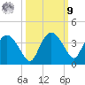 East Cape tide chart for Sunday, October 9, 2022