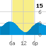 East Cape tide chart for Tuesday, November 15, 2022