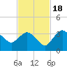 East Cape tide chart for Friday, November 18, 2022