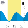 East Cape tide chart for Tuesday, November 8, 2022