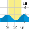 East Cape tide chart for Thursday, December 15, 2022