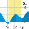 East Cape tide chart for Wednesday, December 21, 2022
