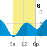 East Cape tide chart for Tuesday, December 6, 2022