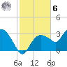East Cape tide chart for Friday, January 6, 2023