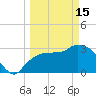 East Cape tide chart for Wednesday, March 15, 2023