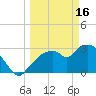 East Cape tide chart for Thursday, March 16, 2023