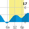 East Cape tide chart for Friday, March 17, 2023