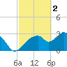 East Cape tide chart for Thursday, March 2, 2023