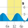 East Cape tide chart for Thursday, March 9, 2023