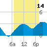 East Cape tide chart for Friday, April 14, 2023