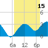 East Cape tide chart for Saturday, April 15, 2023