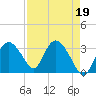 East Cape tide chart for Wednesday, April 19, 2023