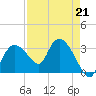 East Cape tide chart for Friday, April 21, 2023
