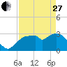 East Cape tide chart for Thursday, April 27, 2023