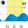 East Cape tide chart for Friday, May 12, 2023