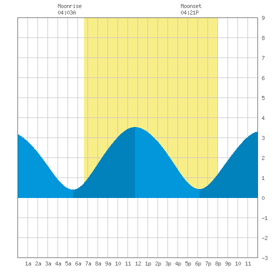 East Cape tide chart for Monday, May 15, 2023