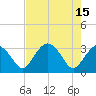 East Cape tide chart for Monday, May 15, 2023