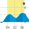 East Cape tide chart for Friday, June 9, 2023