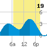 East Cape tide chart for Wednesday, July 19, 2023