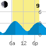 East Cape tide chart for Sunday, July 9, 2023