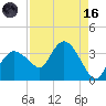 East Cape tide chart for Wednesday, August 16, 2023