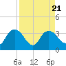 East Cape tide chart for Monday, August 21, 2023