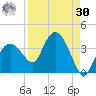 East Cape tide chart for Wednesday, August 30, 2023