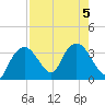 East Cape tide chart for Saturday, August 5, 2023