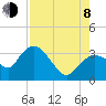 East Cape tide chart for Tuesday, August 8, 2023