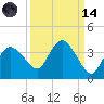 East Cape tide chart for Thursday, September 14, 2023