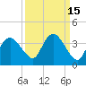 East Cape tide chart for Friday, September 15, 2023