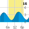 East Cape tide chart for Saturday, September 16, 2023