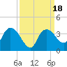East Cape tide chart for Monday, September 18, 2023